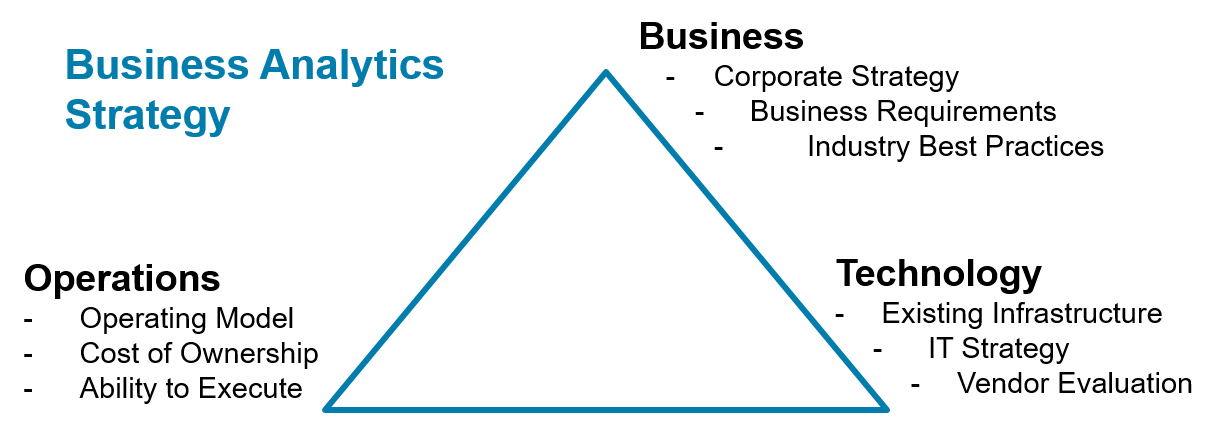 BA Strategy Framework-1