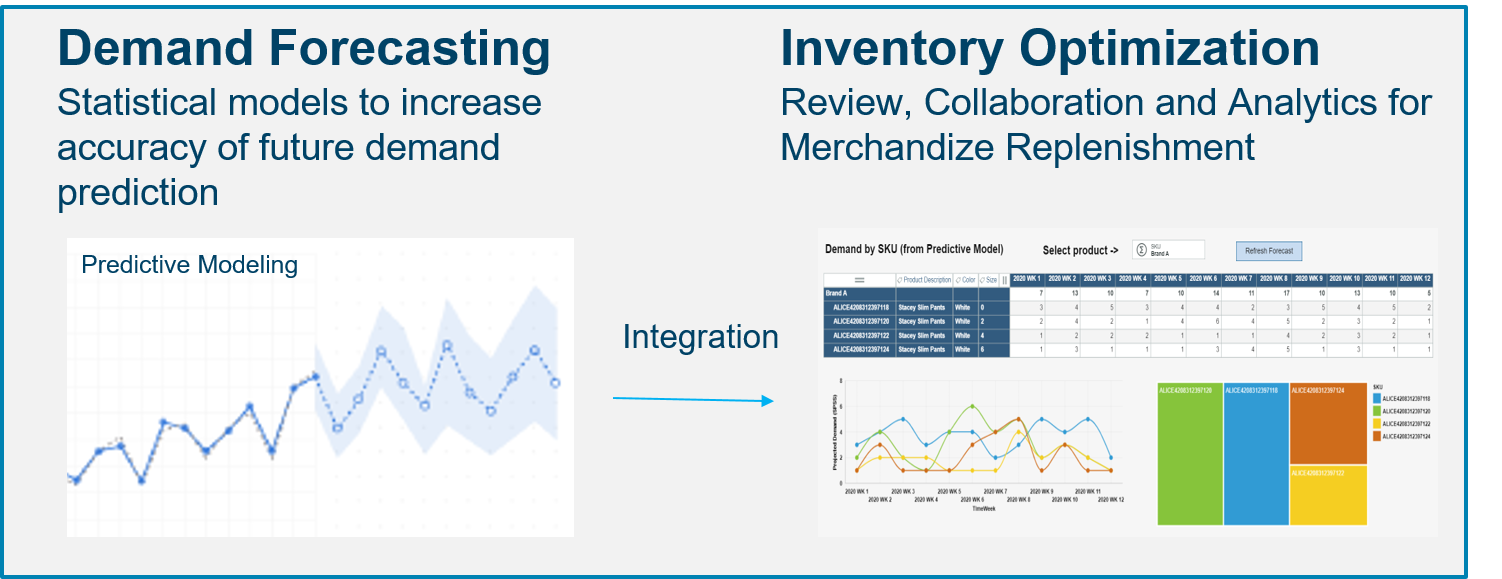 Demand Planning Comp-1