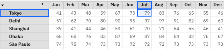 A screenshot of a calendar
AI-generated content may be incorrect.