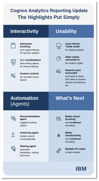 Cognos Analytics Reporting Update - Version 12.1.1.