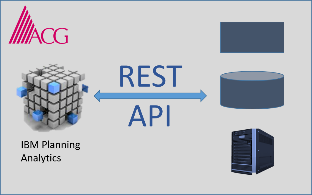 Using REST API with IBM Planning Analytics