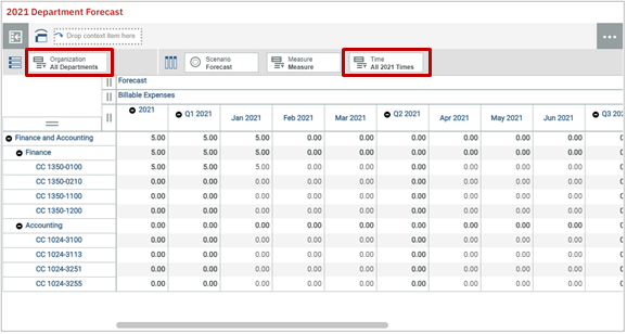 Form View with Public Subset