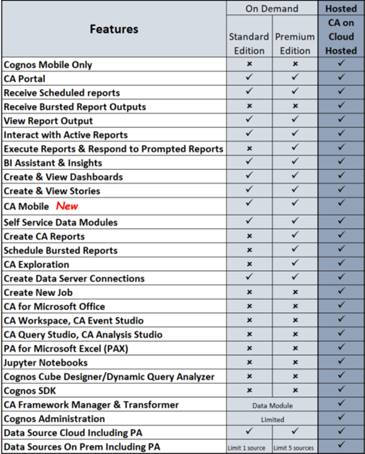 Compare Features and Pricing - Editions