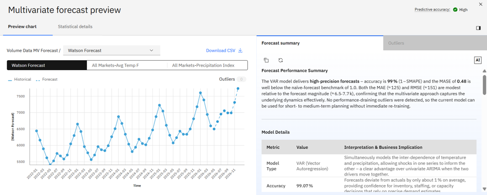 Patient Volume Forecasting in Hospitals and Care Providers with IBM PA
